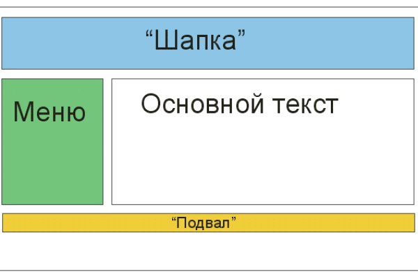 Кракен шоп это