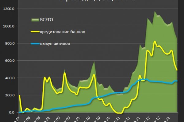 Кракен вместо гидры