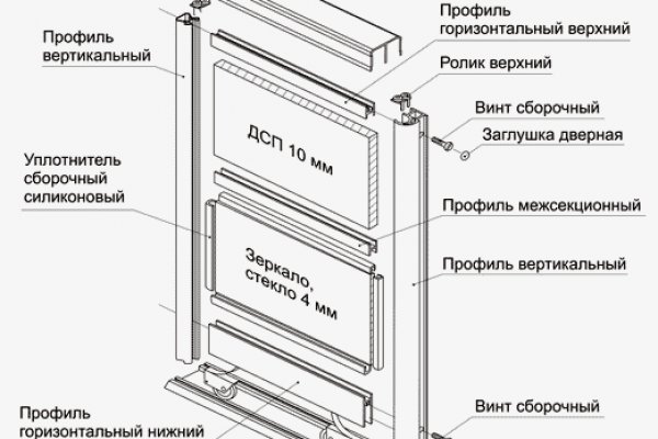 Кракен официальный сайт