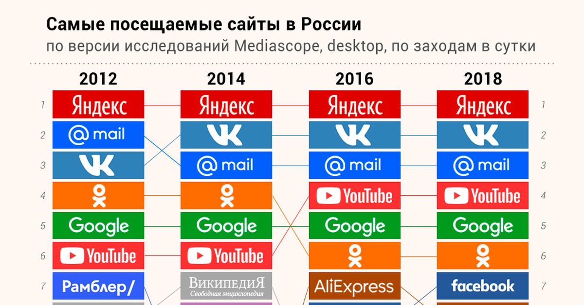 Как зайти на кракен с телефона